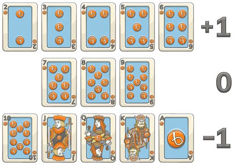 does card counting work online casinos|Card Counting 2024 .